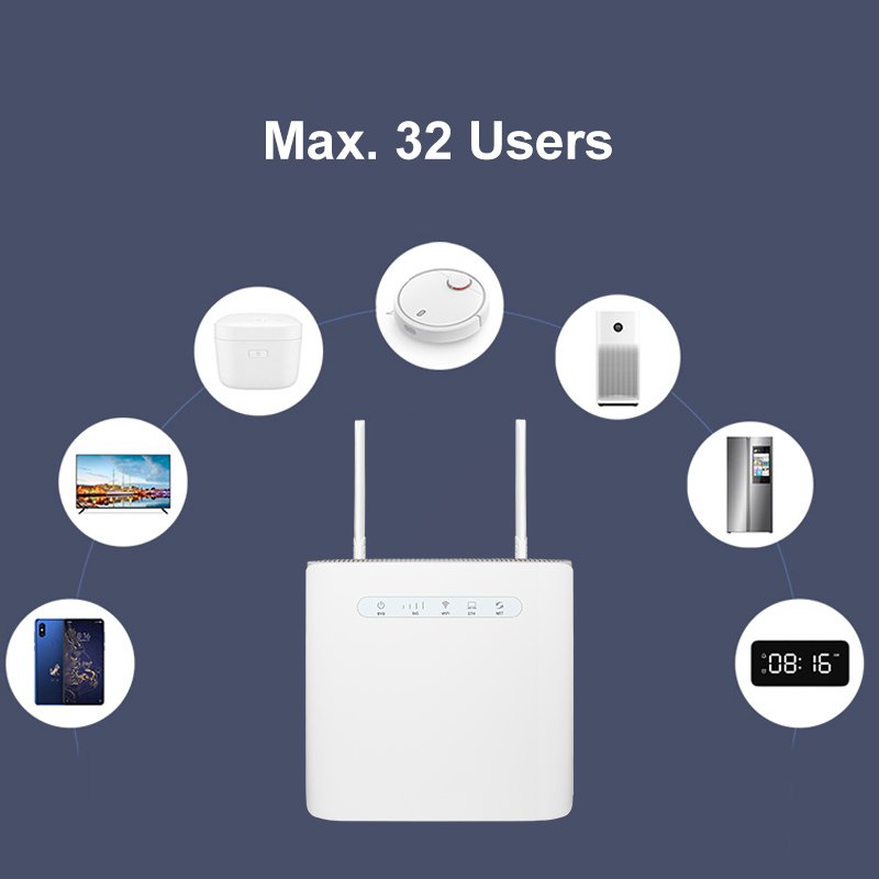 RTS 4G Lte Cat4 Homerouter 2.4G Mini 300Mbps Wifi Wireless Routers 3G 4G Cpe Wifi Modem Router With Sim Card Slot